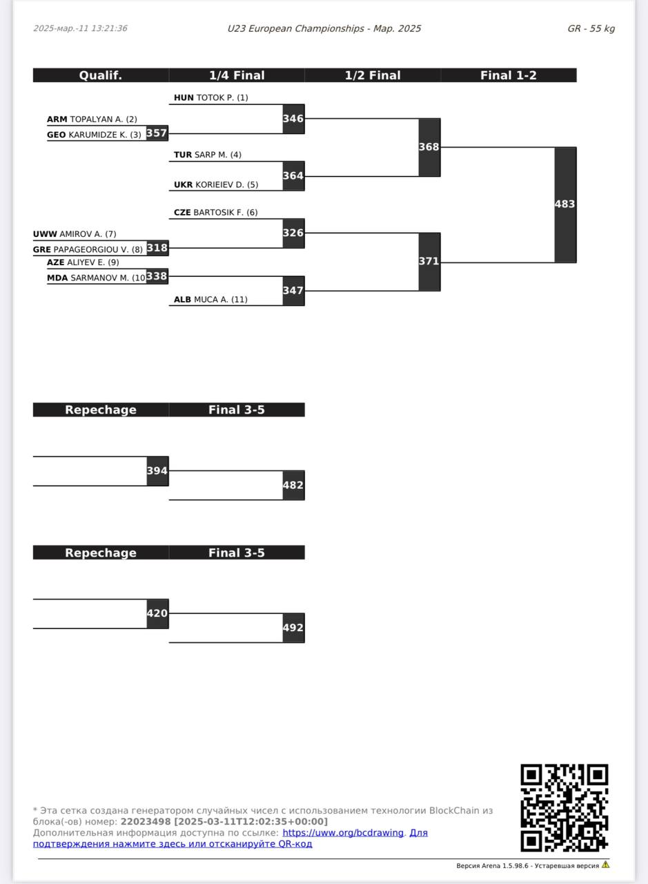 Сетки турнира Чемпионат Европы-U23 по греко-римской борьбе