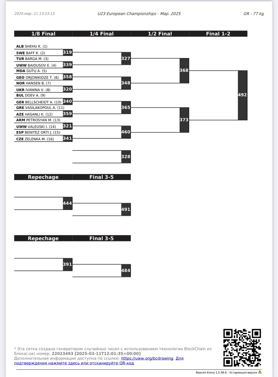 Сетки турнира Чемпионат Европы-U23 по греко-римской борьбе