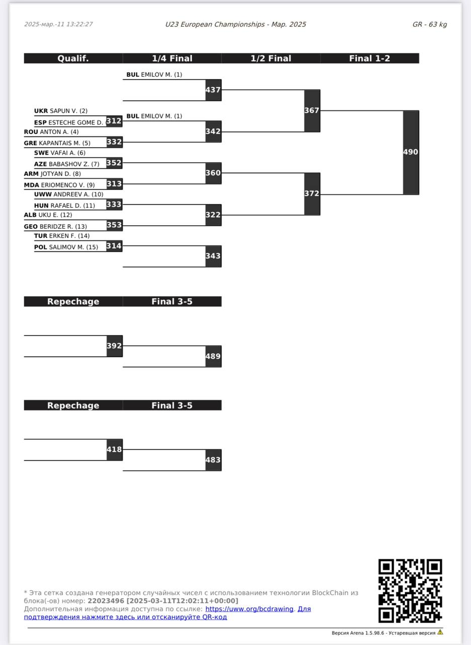 Сетки турнира Чемпионат Европы-U23 по греко-римской борьбе