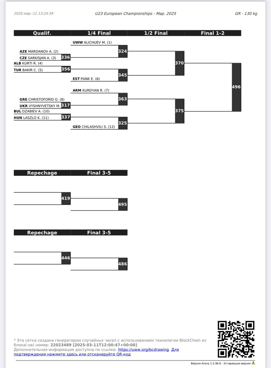 Сетки турнира Чемпионат Европы-U23 по греко-римской борьбе