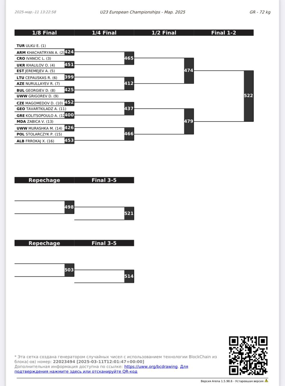 Сетки турнира Чемпионат Европы-U23 по греко-римской борьбе