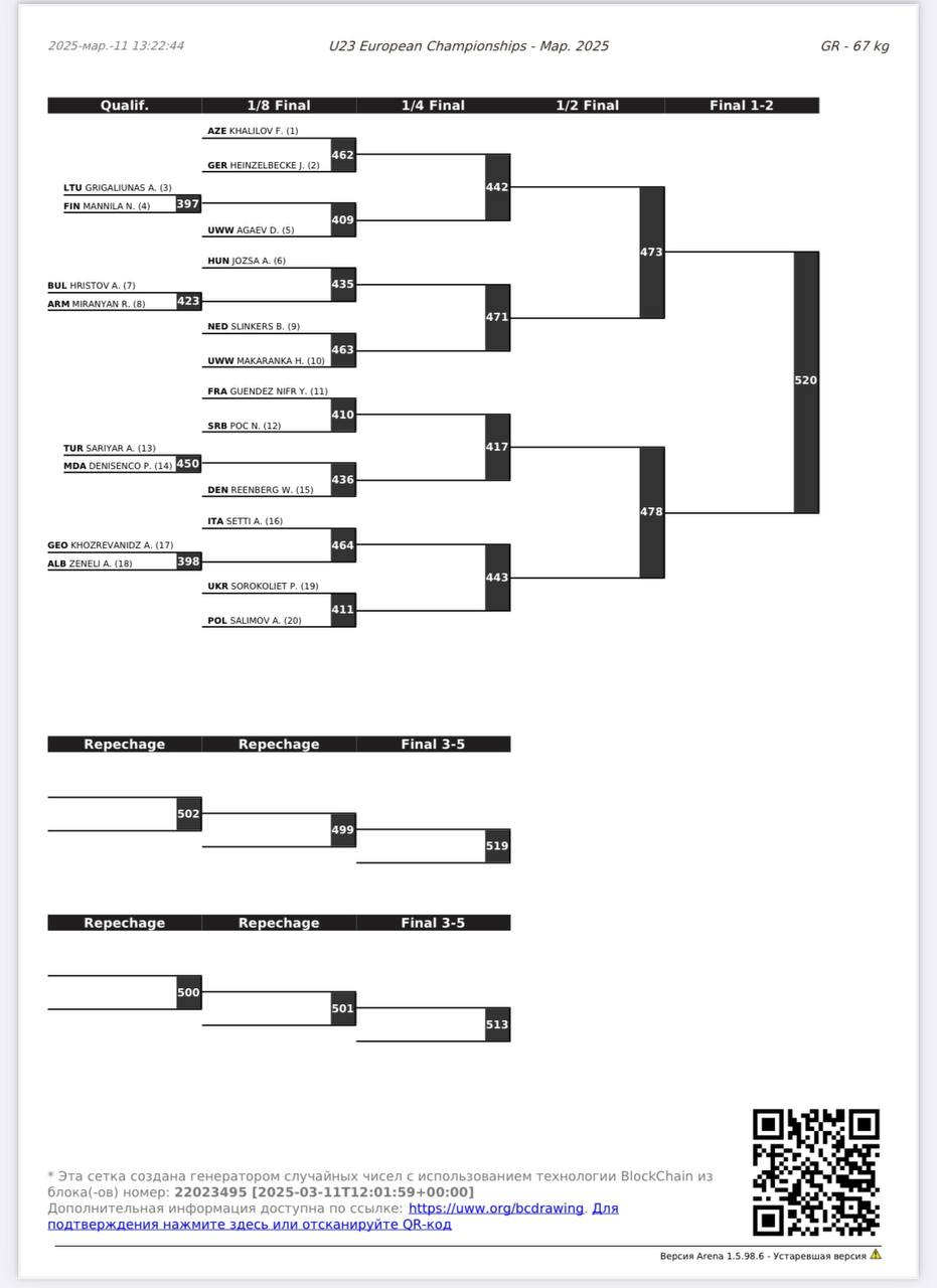 Сетки турнира Чемпионат Европы-U23 по греко-римской борьбе