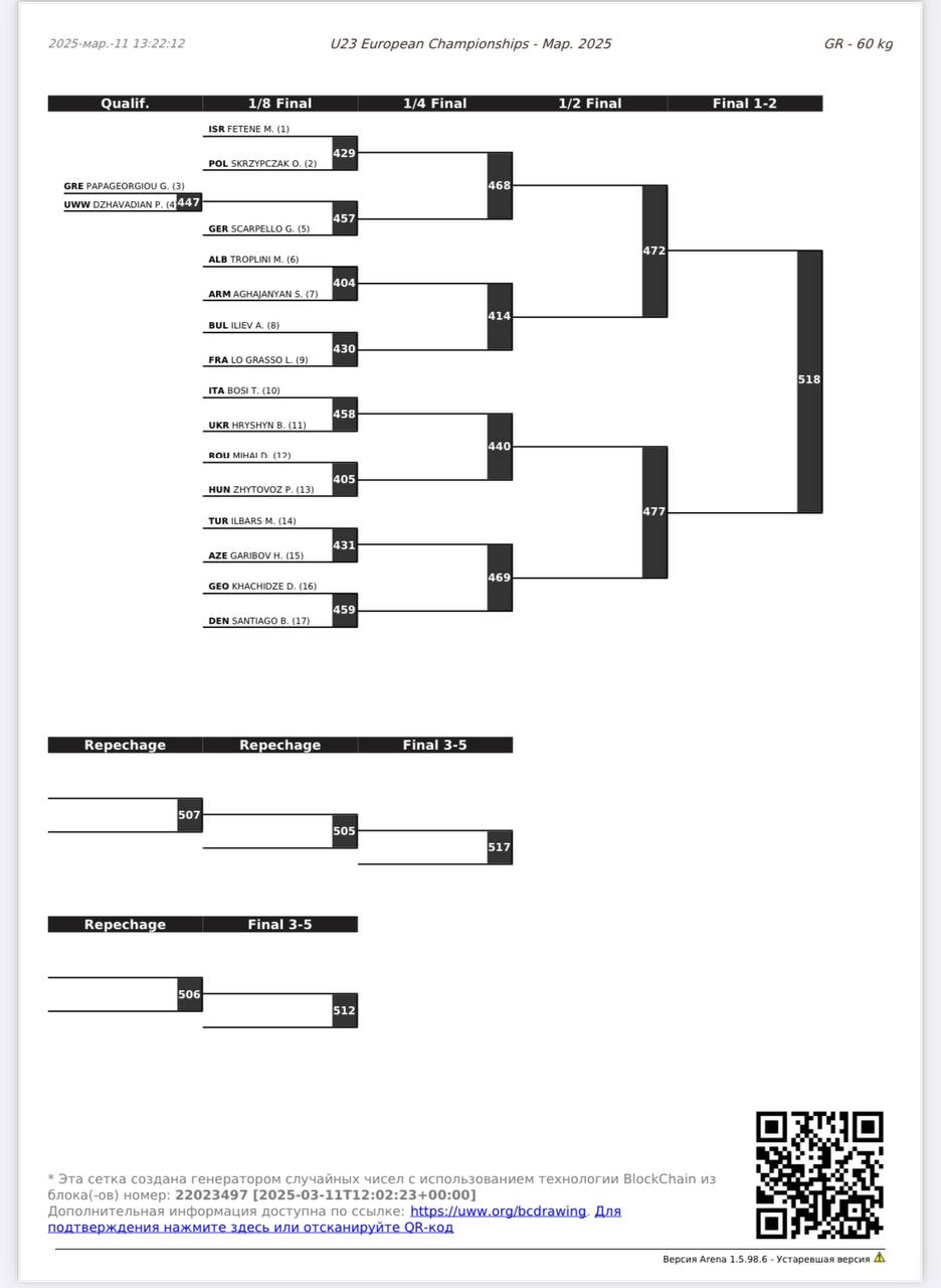 Сетки турнира Чемпионат Европы-U23 по греко-римской борьбе