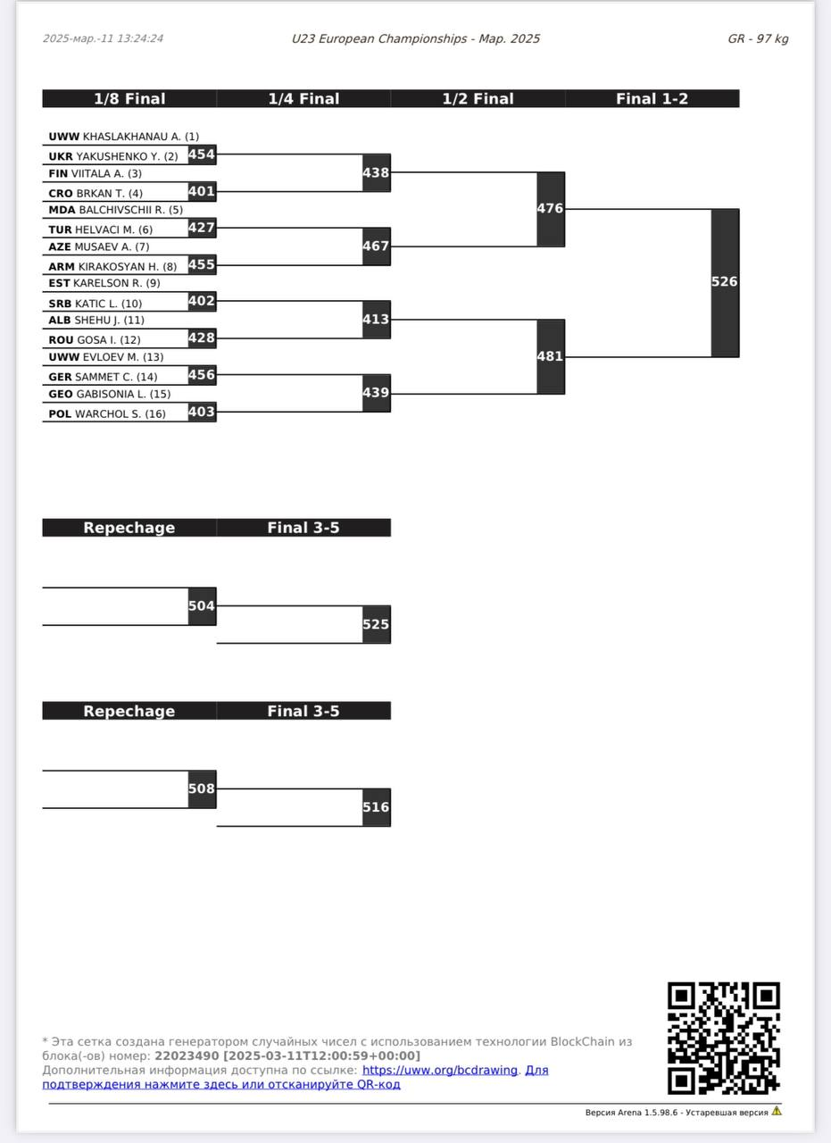 Сетки турнира Чемпионат Европы-U23 по греко-римской борьбе