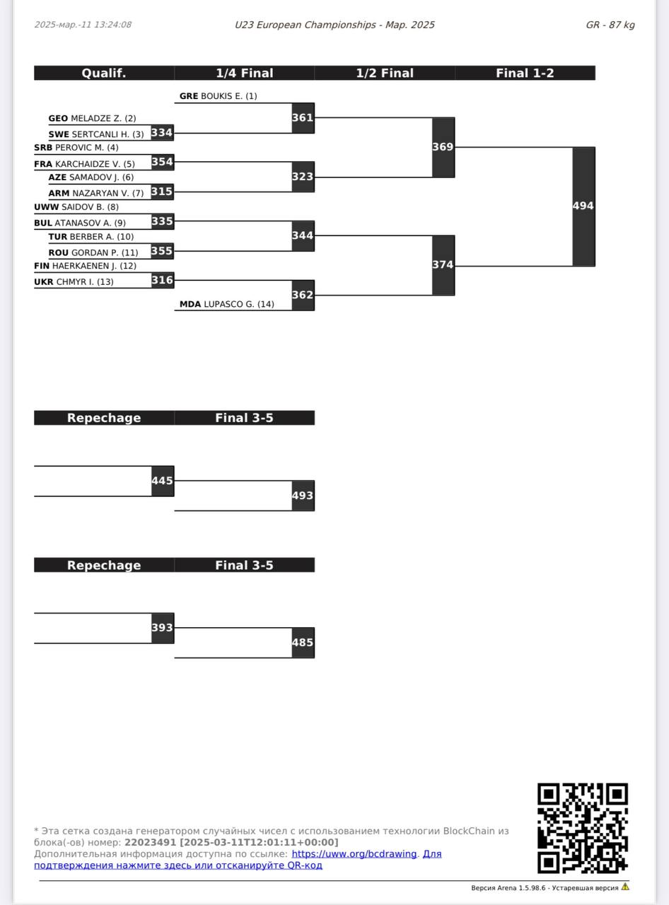 Сетки турнира Чемпионат Европы-U23 по греко-римской борьбе