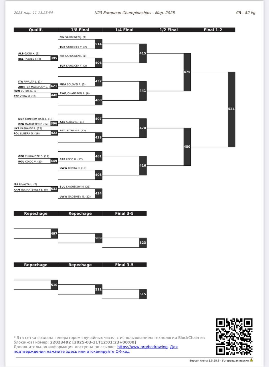 Сетки турнира Чемпионат Европы-U23 по греко-римской борьбе