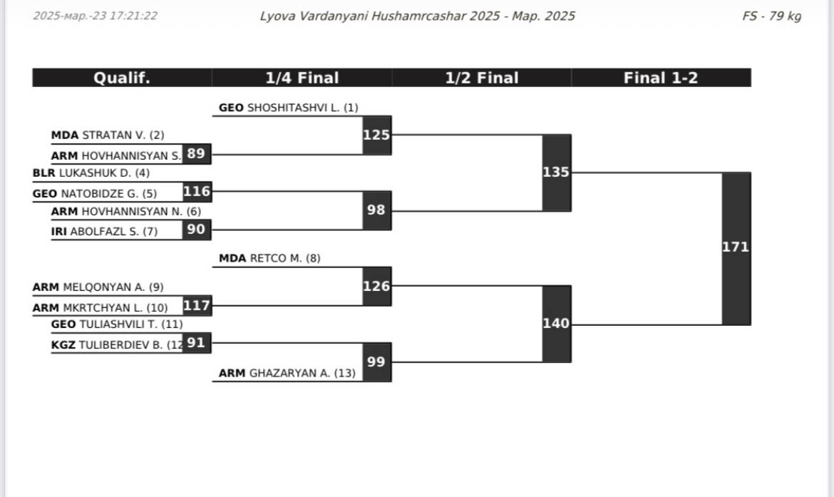 Турнир имени Левы Варданяна. Сетка 79 кг.