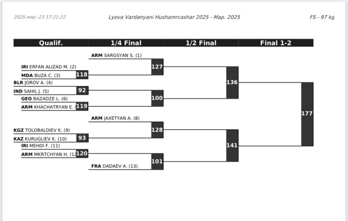 Турнир имени Левы Варданяна. Сетка 97 кг.