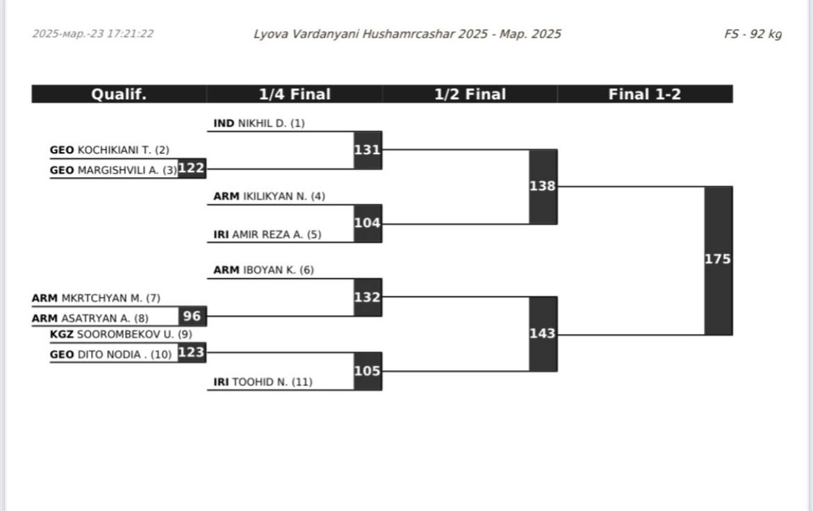 Турнир имени Левы Варданяна. Сетка 92 кг.