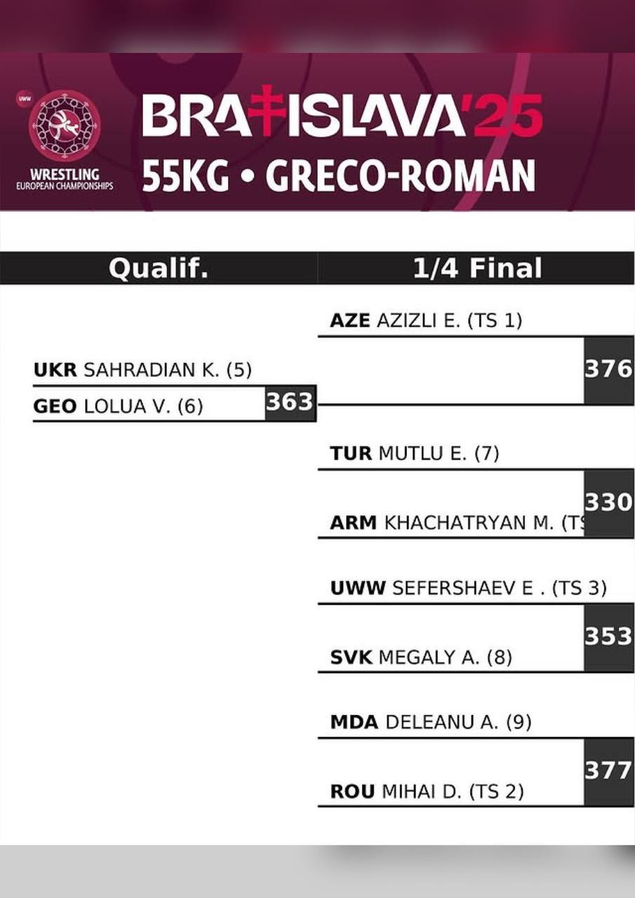 Жеребьевка ЧЕ-2025 по греко-римской борьбе, 55 кг