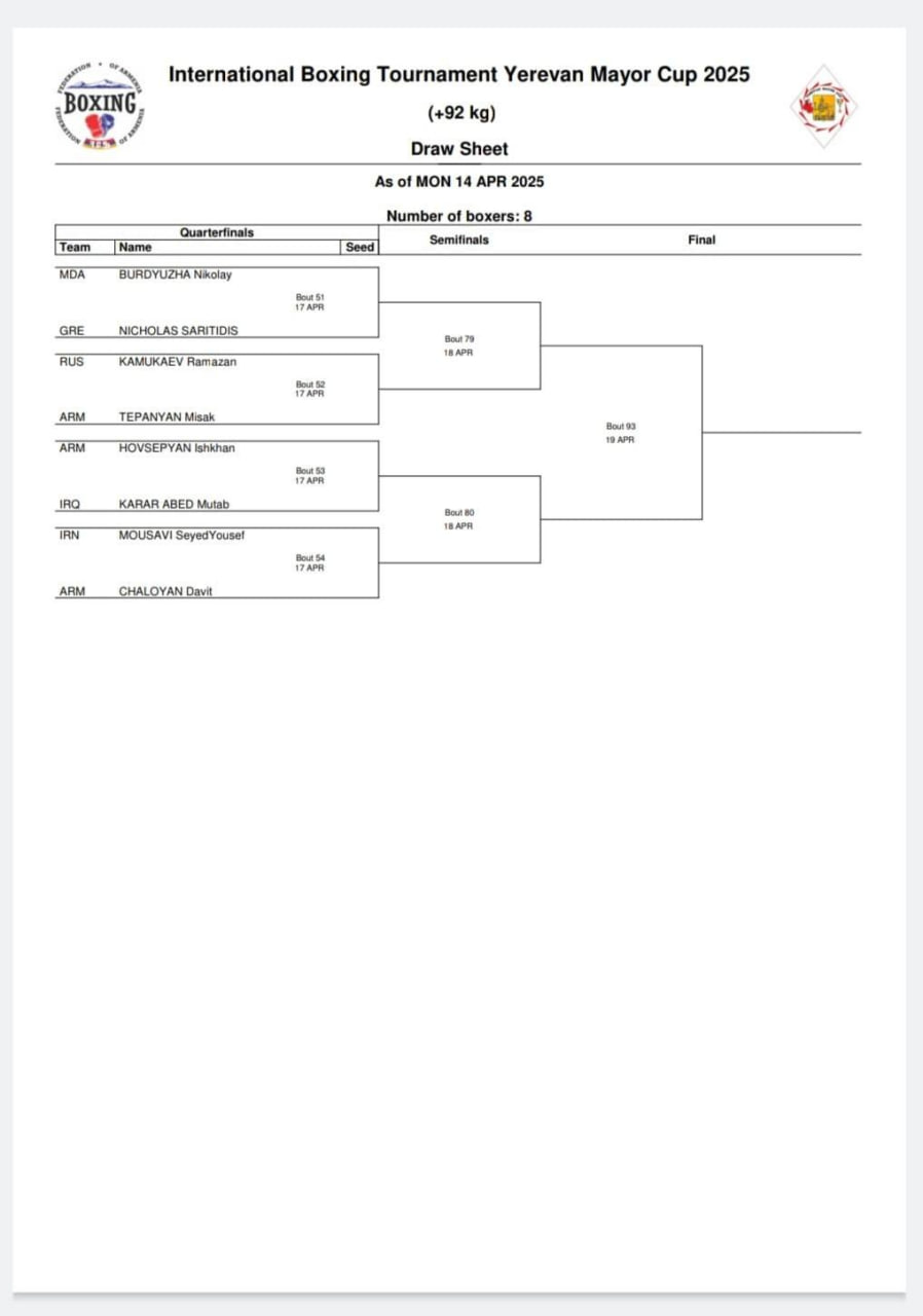 Кубок Мэра Еревана по боксу, жеребьевка