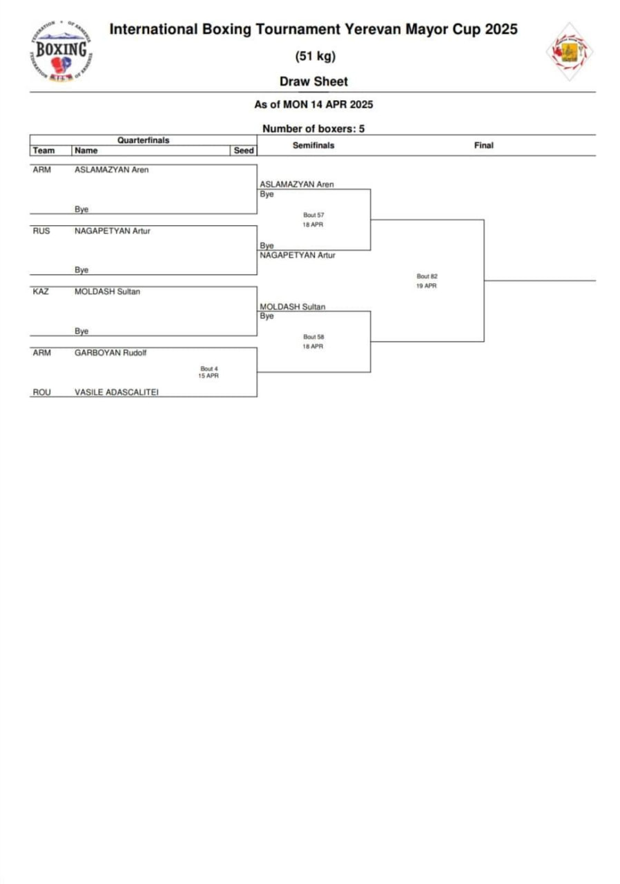 Кубок Мэра Еревана по боксу, жеребьевка