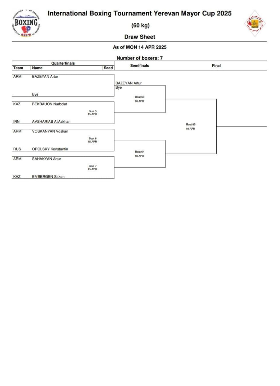 Кубок Мэра Еревана по боксу, жеребьевка