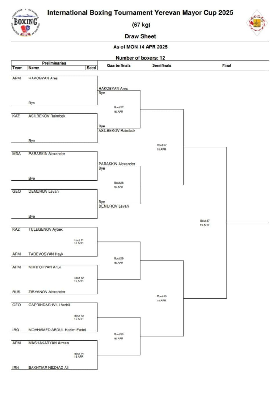 Кубок Мэра Еревана по боксу, жеребьевка