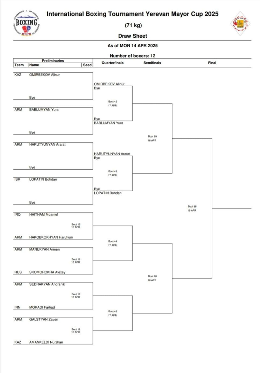 Кубок Мэра Еревана по боксу, жеребьевка