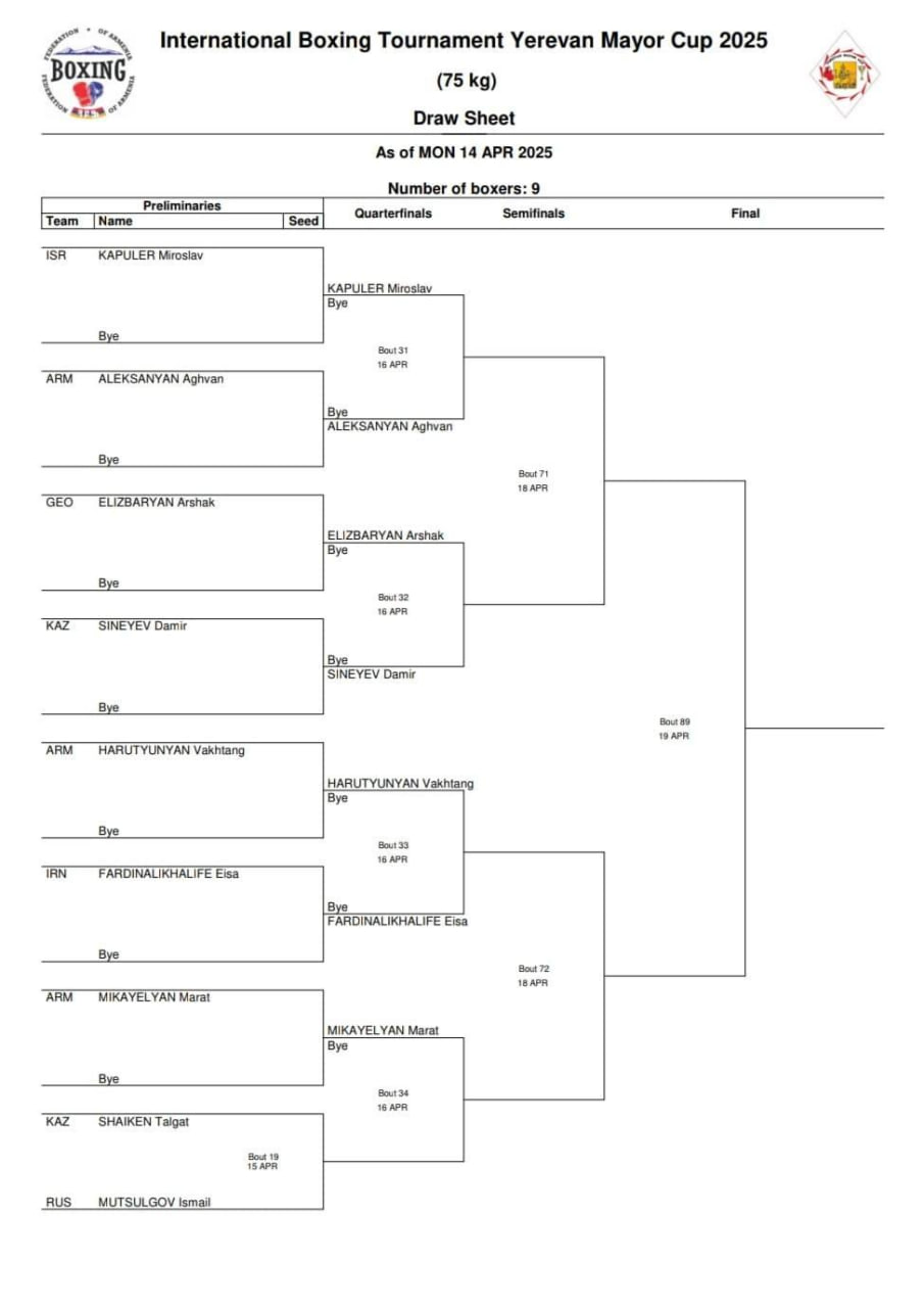 Кубок Мэра Еревана по боксу, жеребьевка
