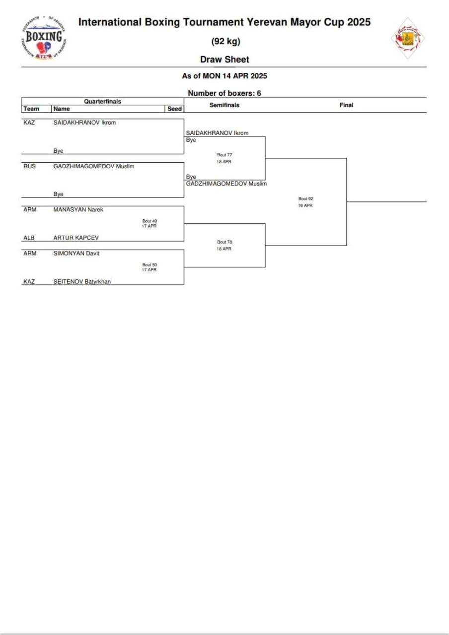 Кубок Мэра Еревана по боксу, жеребьевка