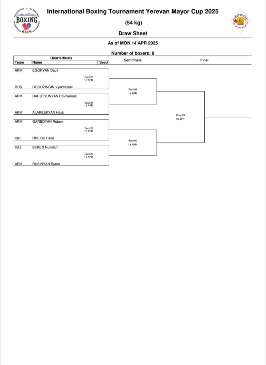 Кубок Мэра Еревана по боксу, жеребьевка