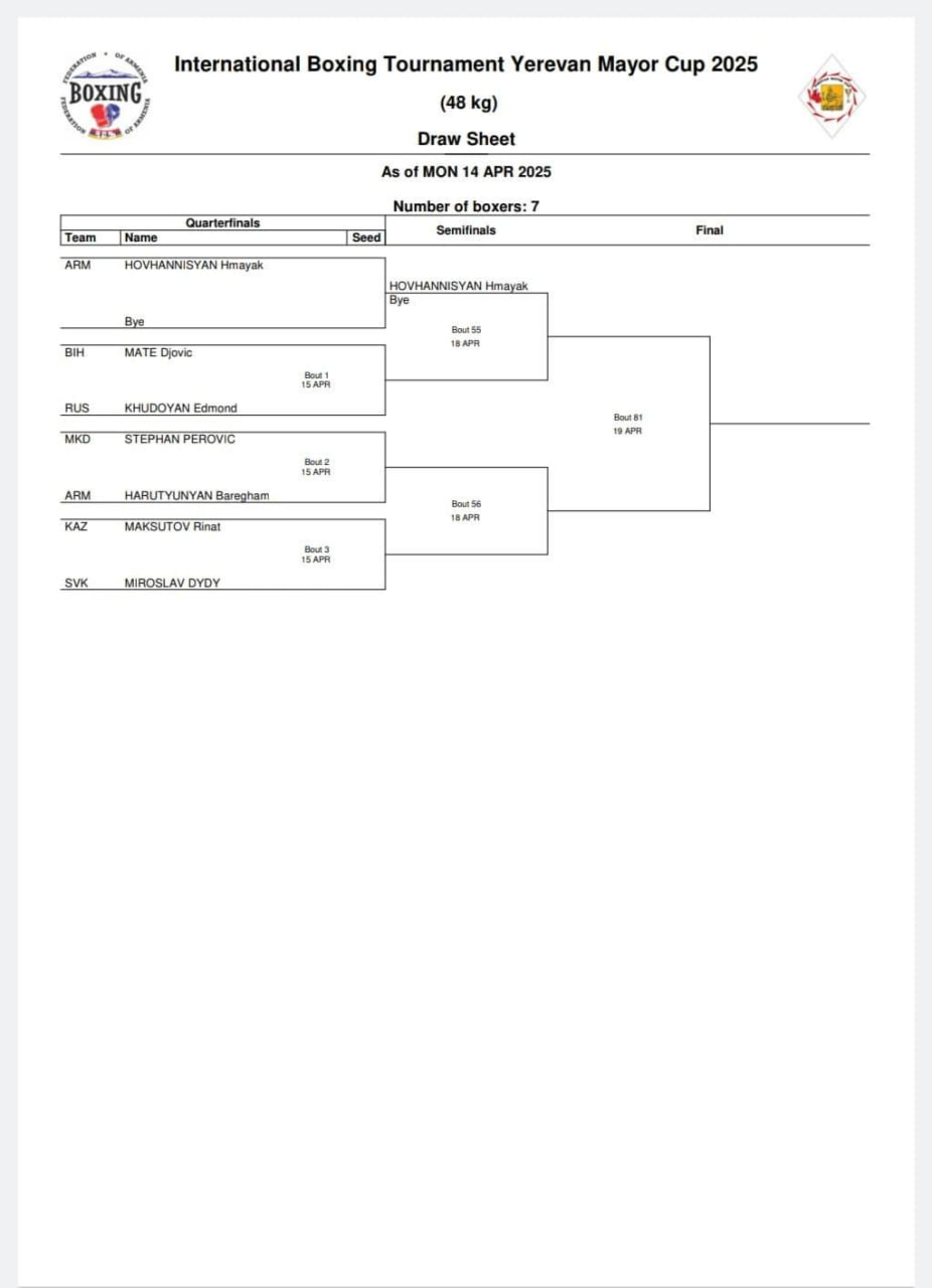 Кубок Мэра Еревана по боксу, жеребьевка