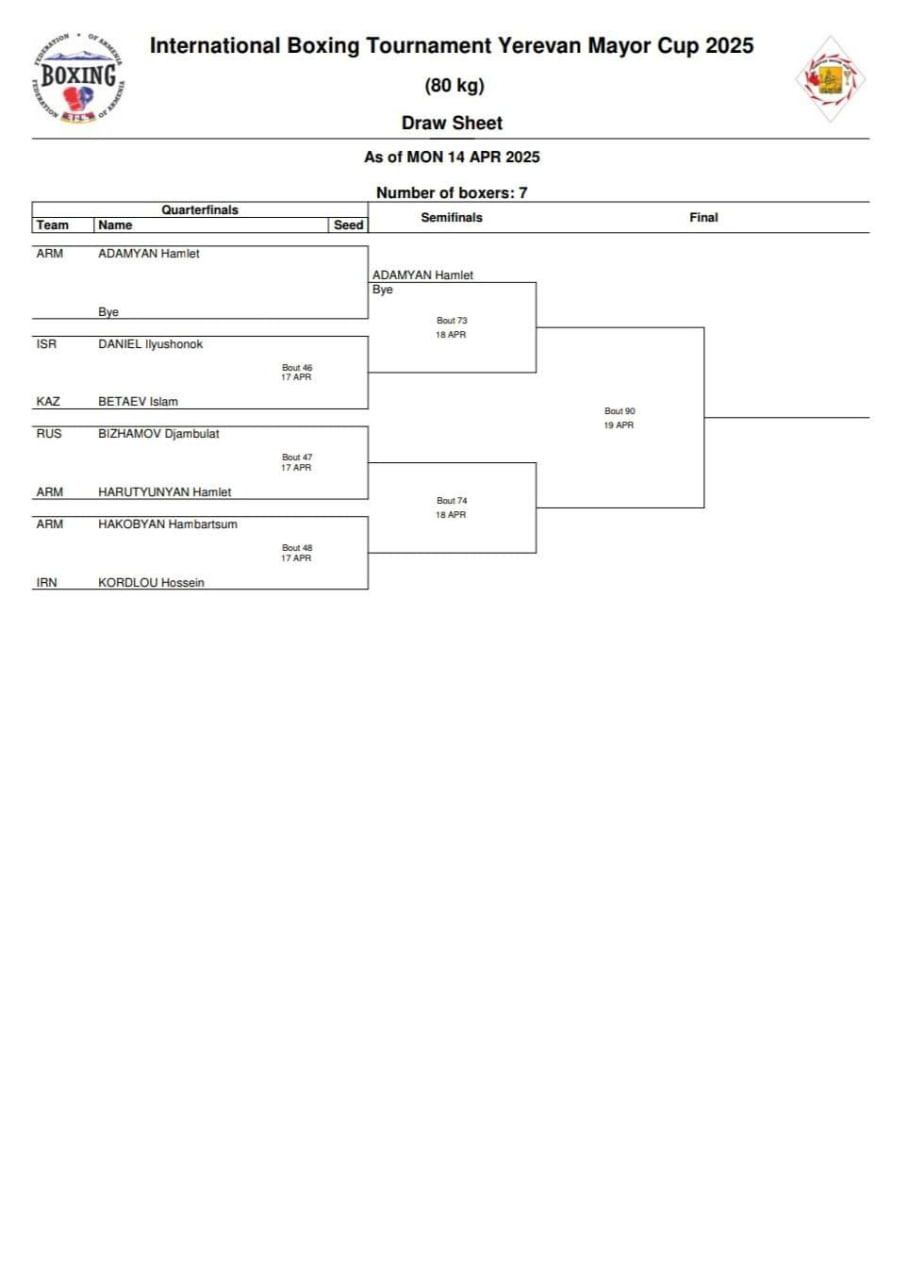Кубок Мэра Еревана по боксу, жеребьевка