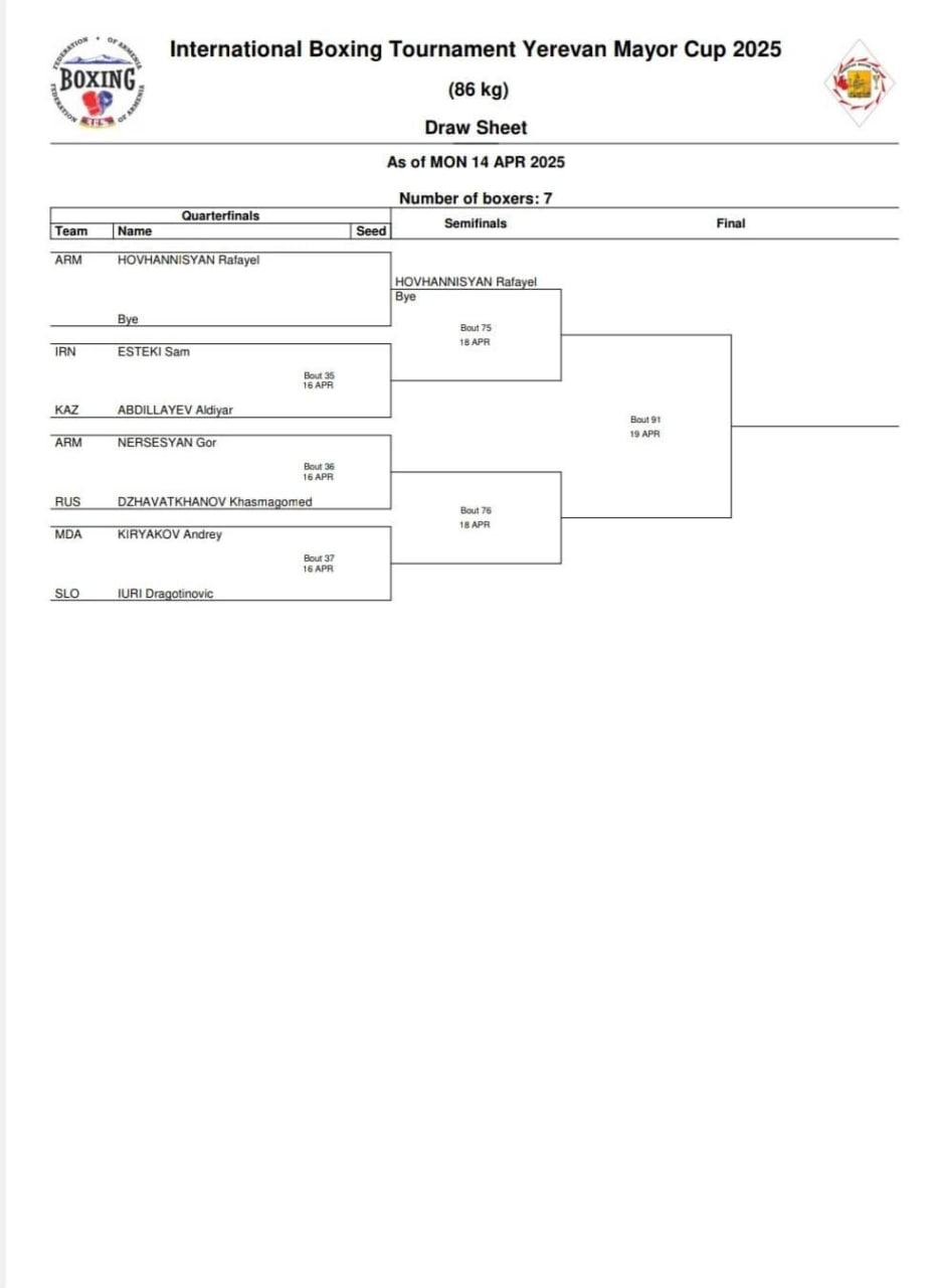 Кубок Мэра Еревана по боксу, жеребьевка