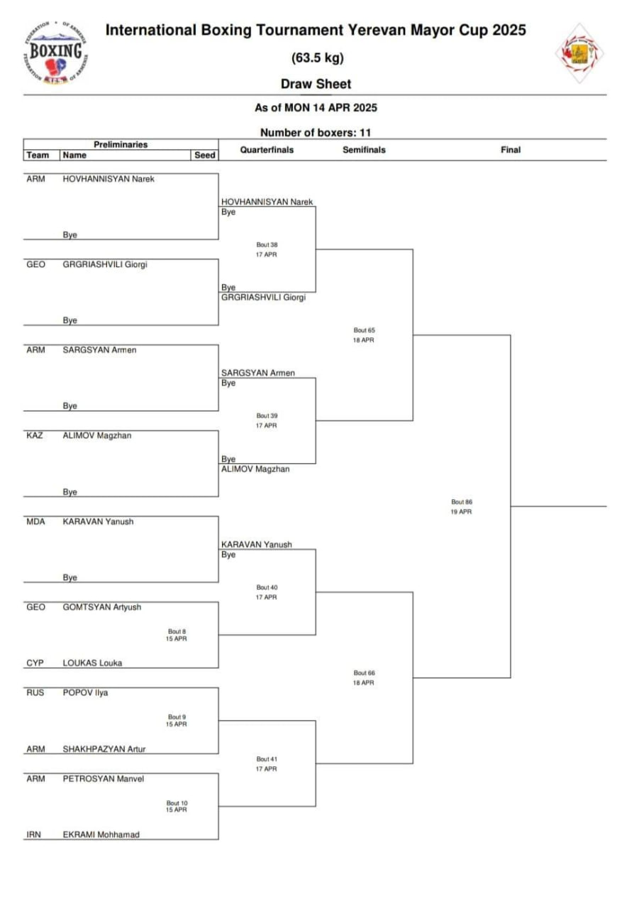 Кубок Мэра Еревана по боксу, жеребьевка