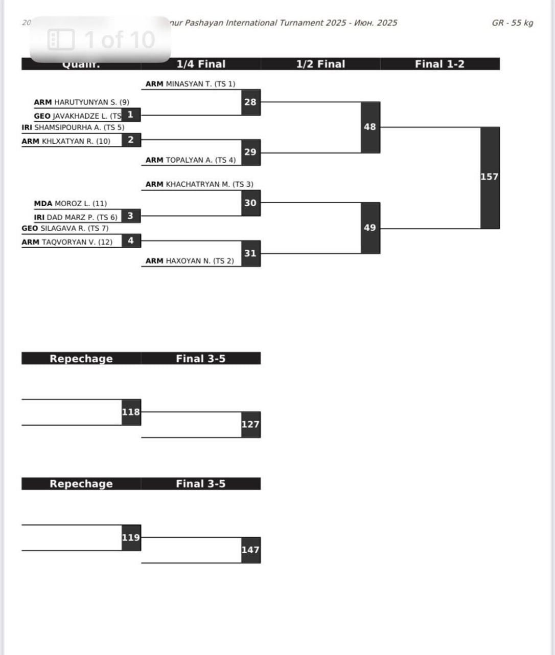 Бенур Пашаян 2025, жеребьевка: 55 кг