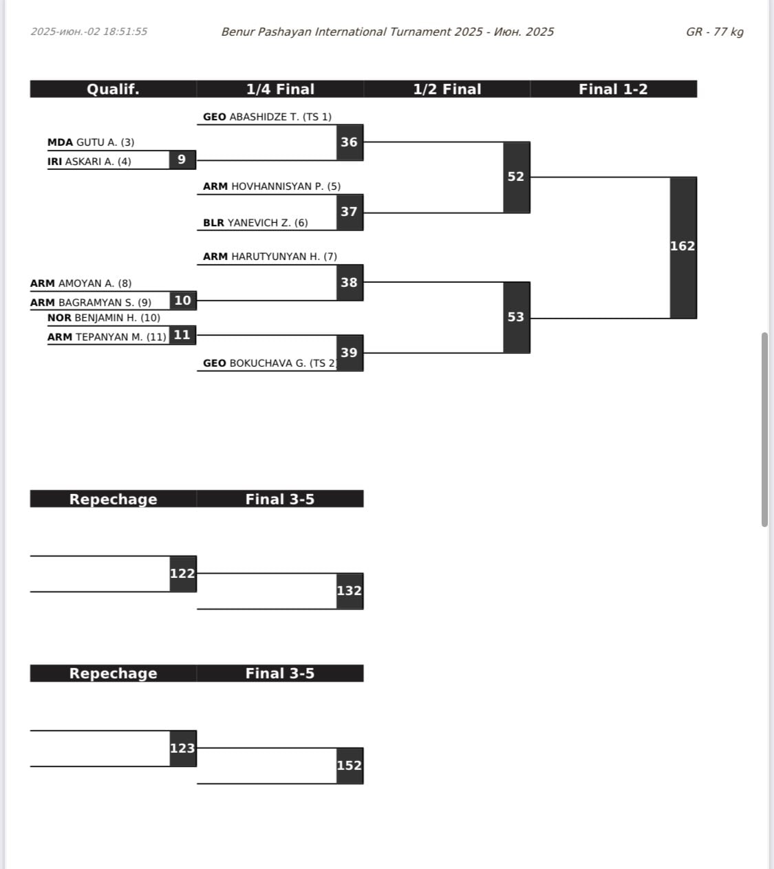 Бенуа Пашаяна, жеребьевка