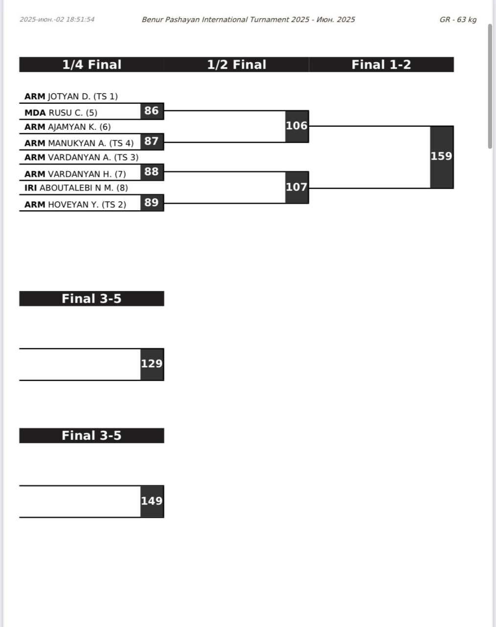 Бенур Пашаян, турнир по греко-римской борьбе