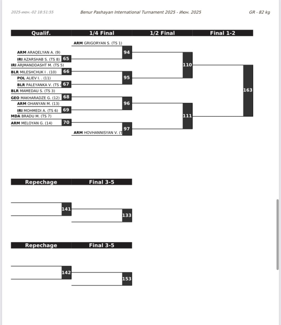 Турнир имени Бенура Пашаяна