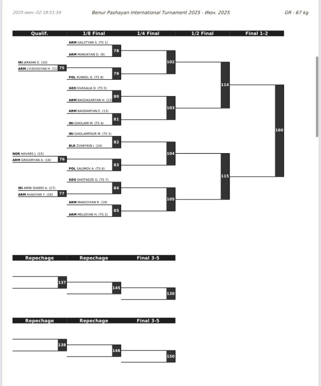 Бенур Пашаян 2025