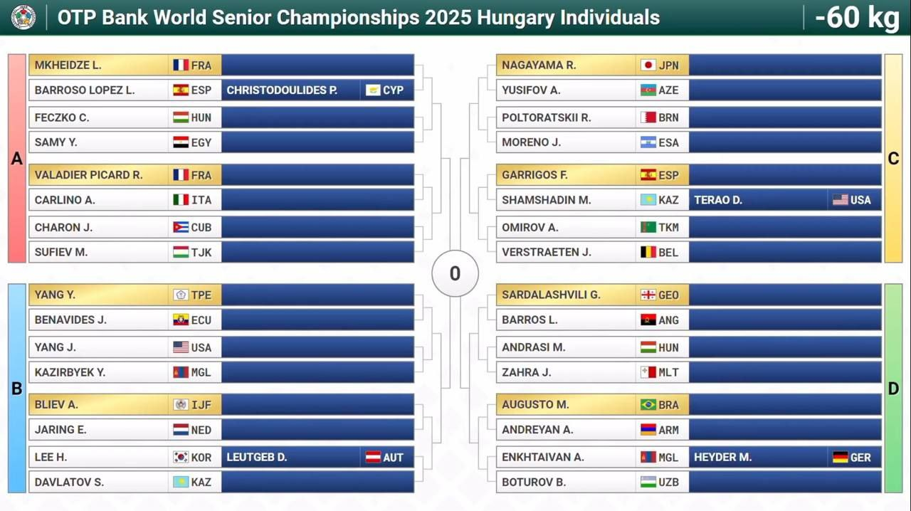 Жеребьевка ЧМ 2025 по дзюдо, 60 кг