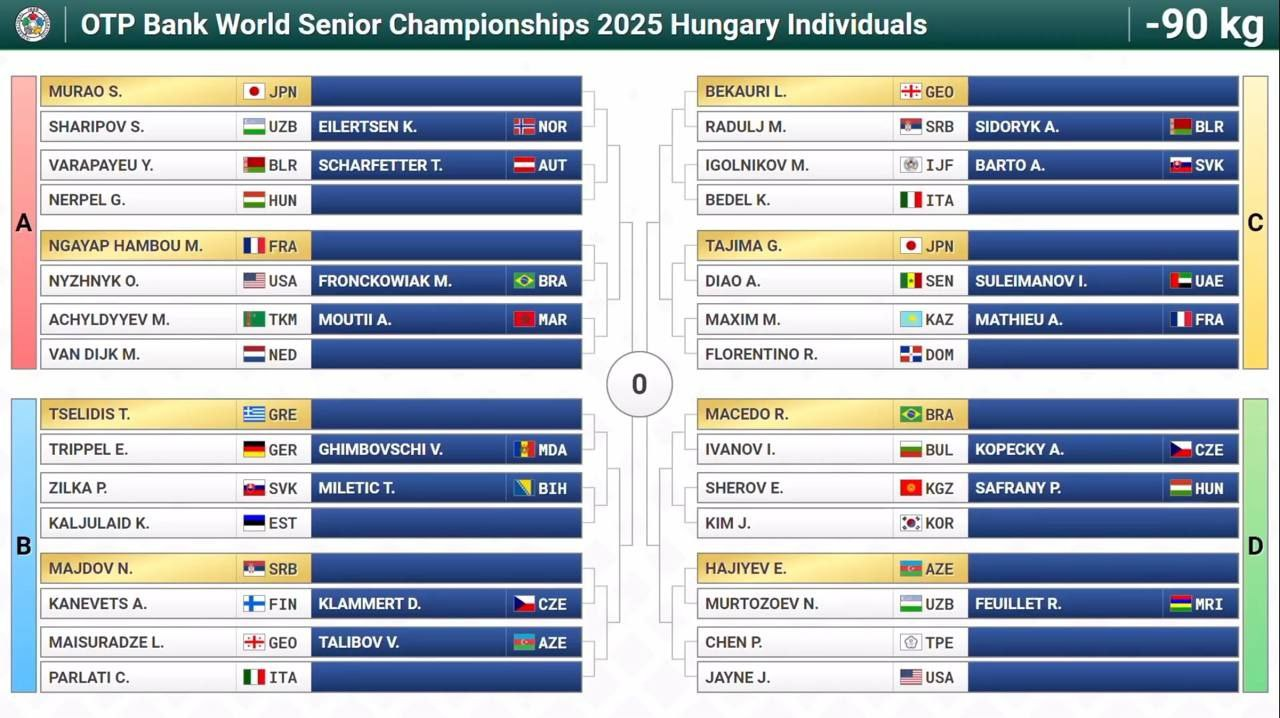 Жеребьевка ЧМ 2025 по дзюдо