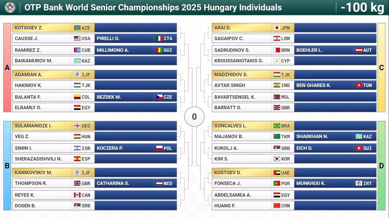 Жеребьевка ЧМ 2025 по дзюдо,100 кг