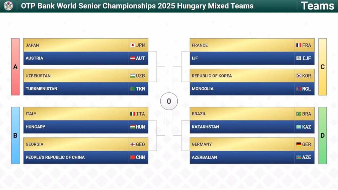 Жеребьевка командного турнира ЧМ 2025 по дзюдо