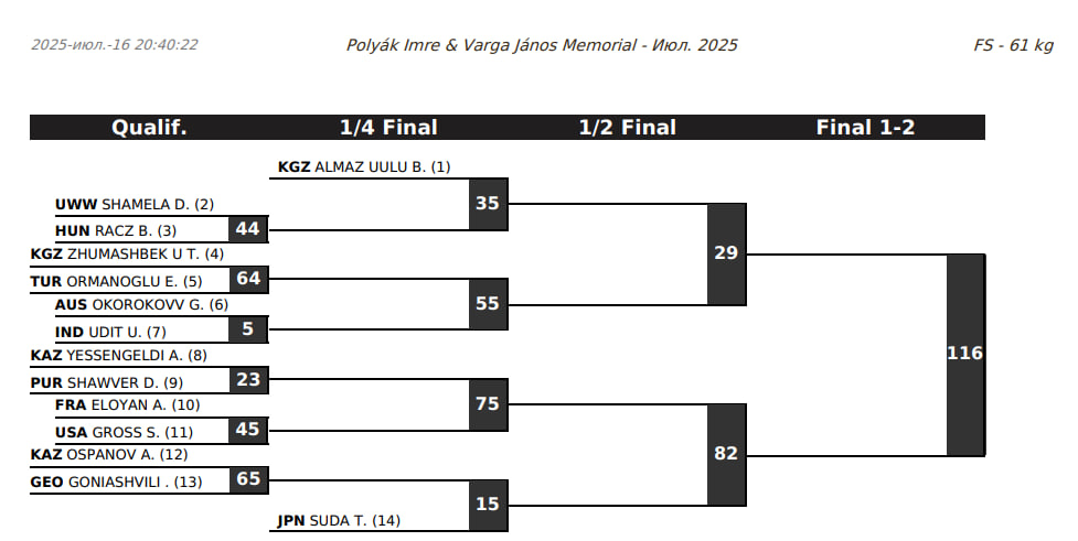 Жеребьевка, Будапешт, вольная борьба, 61 кг