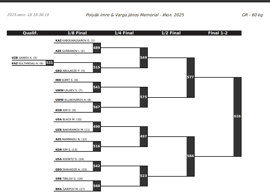Рейтинговый турнир в Будапеште, жеребьевка 60 кг