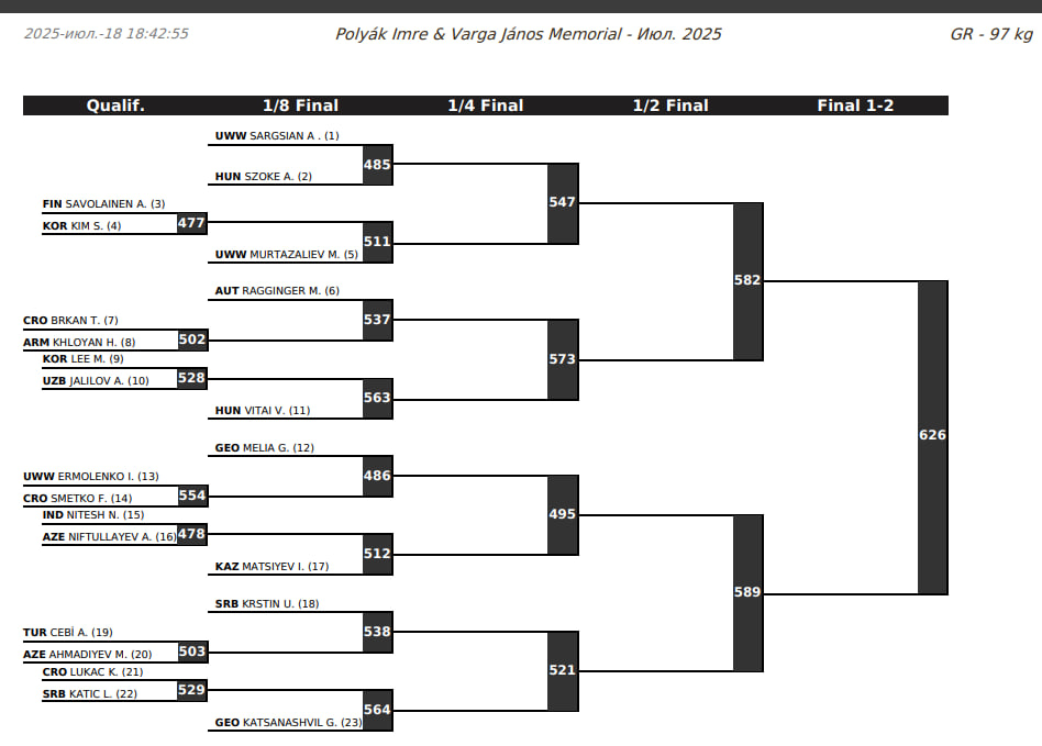 Рейтинговый турнир в Будапеште, жеребьевка 97 кг