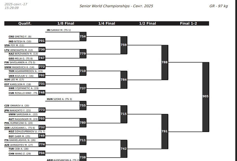 Жеребьевка, ЧМ 2025 греко-римская борьба, 97 кг