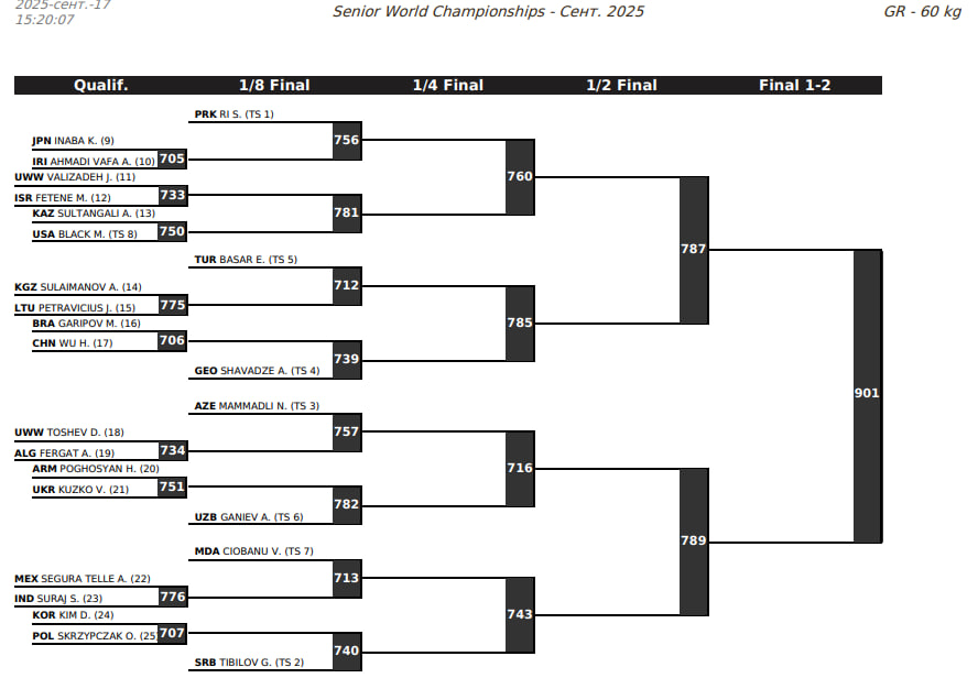 Жеребьевка, ЧМ 2025 греко-римская борьба, 60 кг
