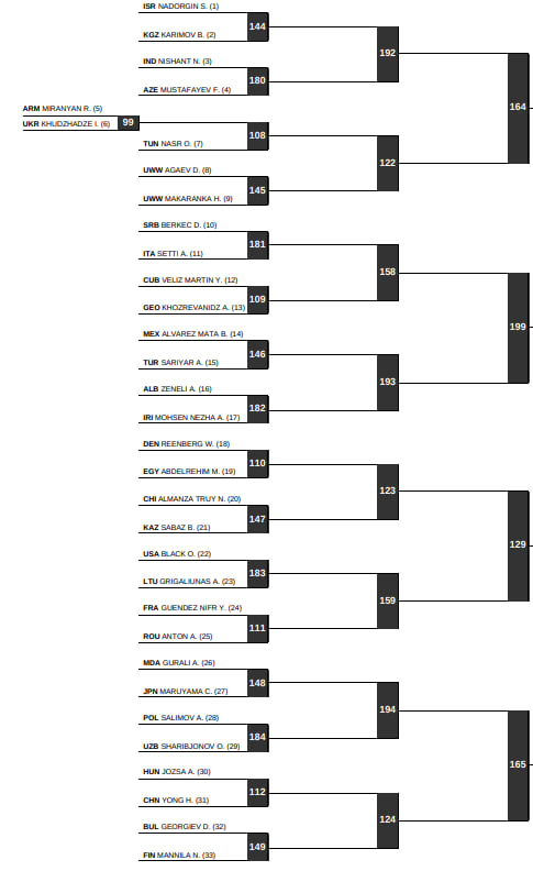 Жеребьевка ЧМ-U23 по греко-римской борьбе, 67 кг