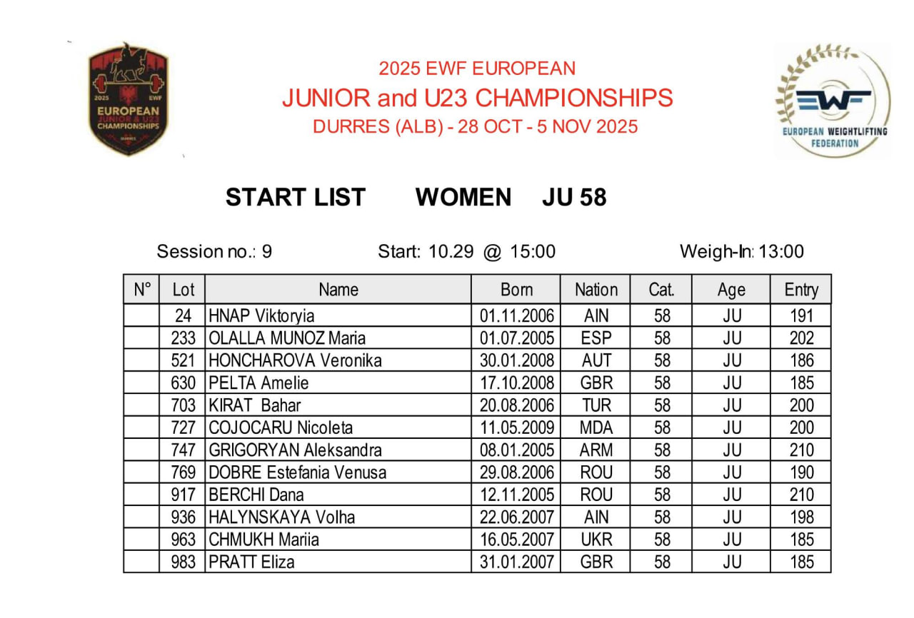 Молодежный ЧЕ по тяжелой атлетике