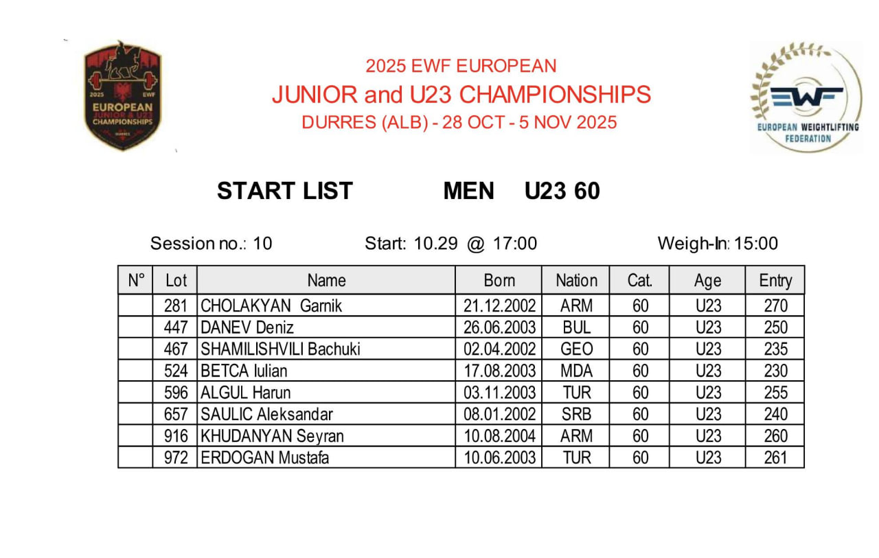 Молодежный ЧЕ по тяжелой атлетике