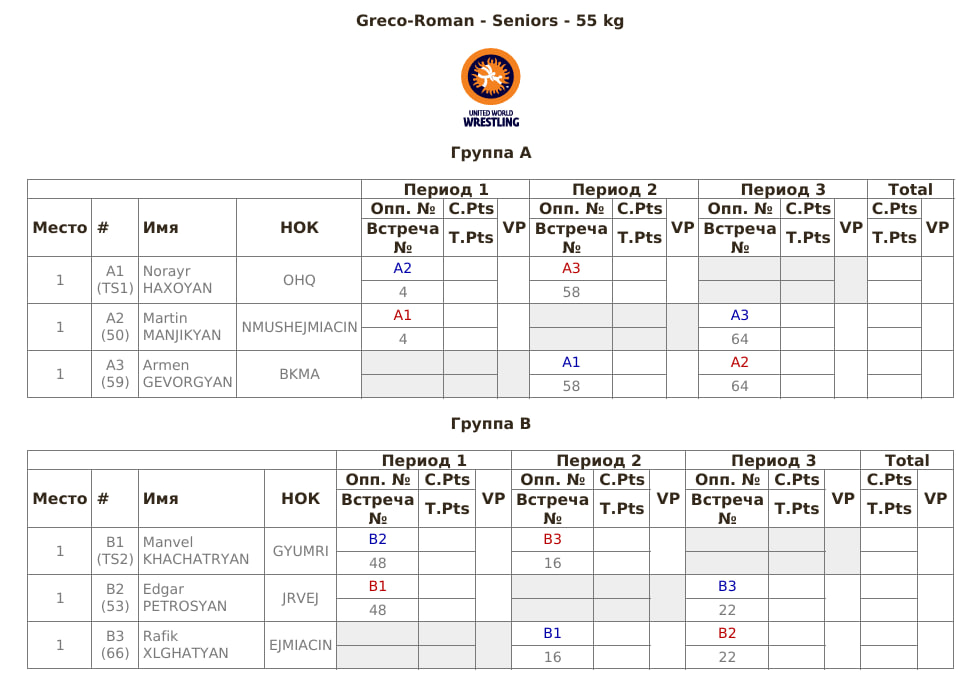 Чемпионат Армении по греко-римской борьбе, 55 кг