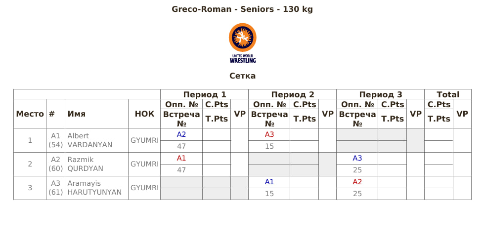 Чемпионат Армении по греко-римской борьбе, 130 кг