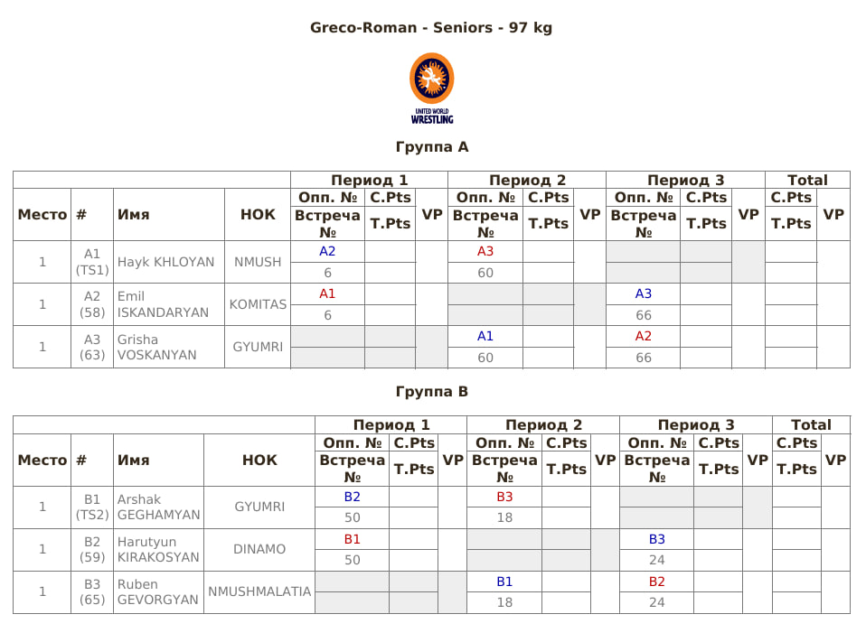 Чемпионат Армении по греко-римской борьбе, 97 кг