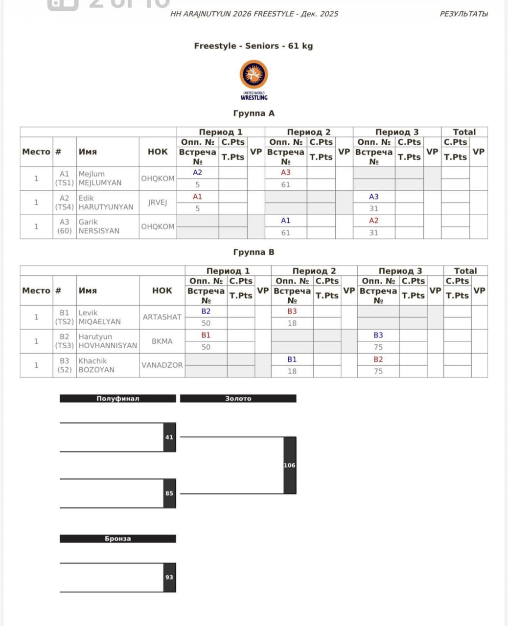 Жеребьевка чемпионата Армении по вольной борьбе, 61 кг