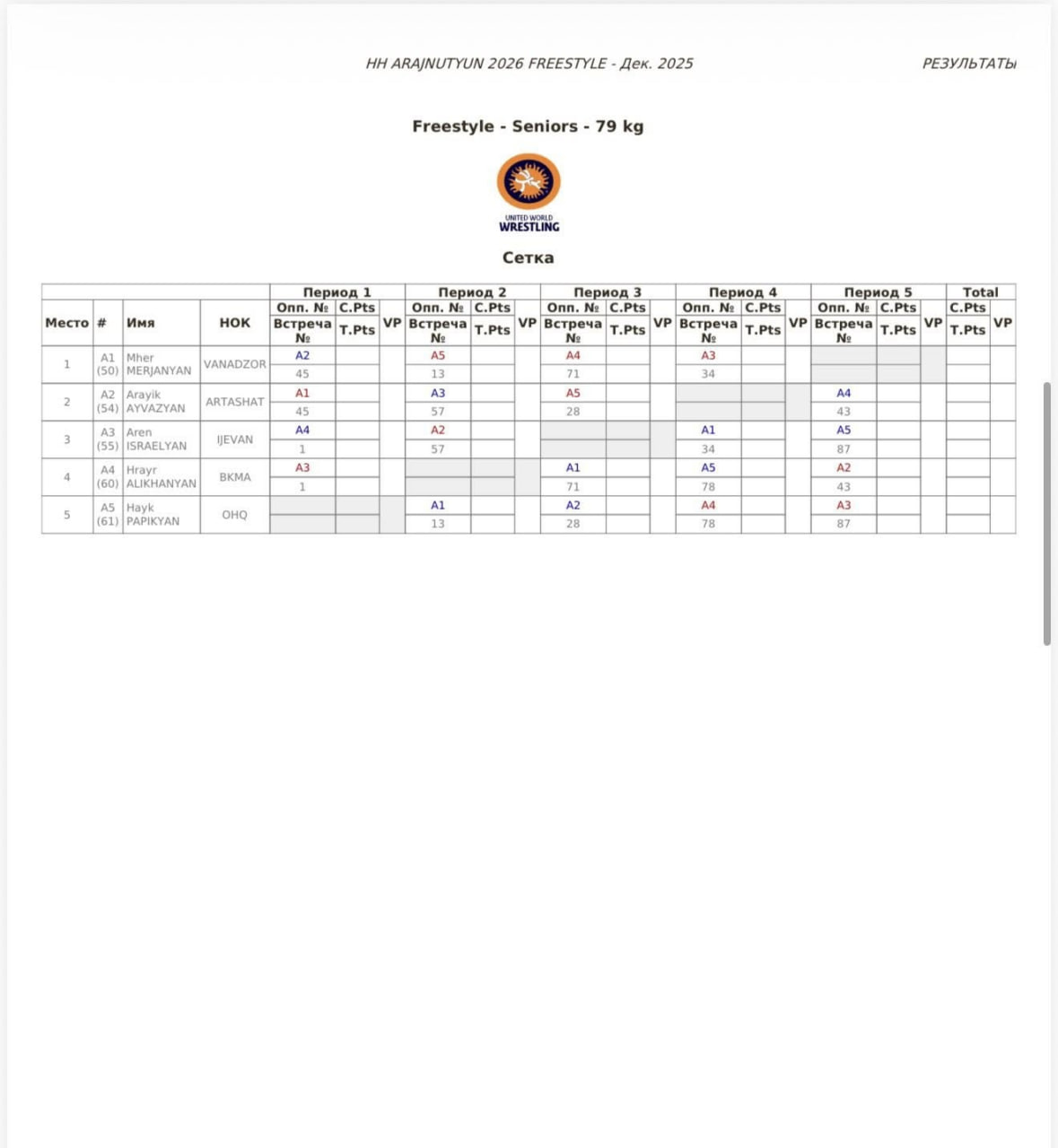 Жеребьевка чемпионата Армении по вольной борьбе, 79 кг