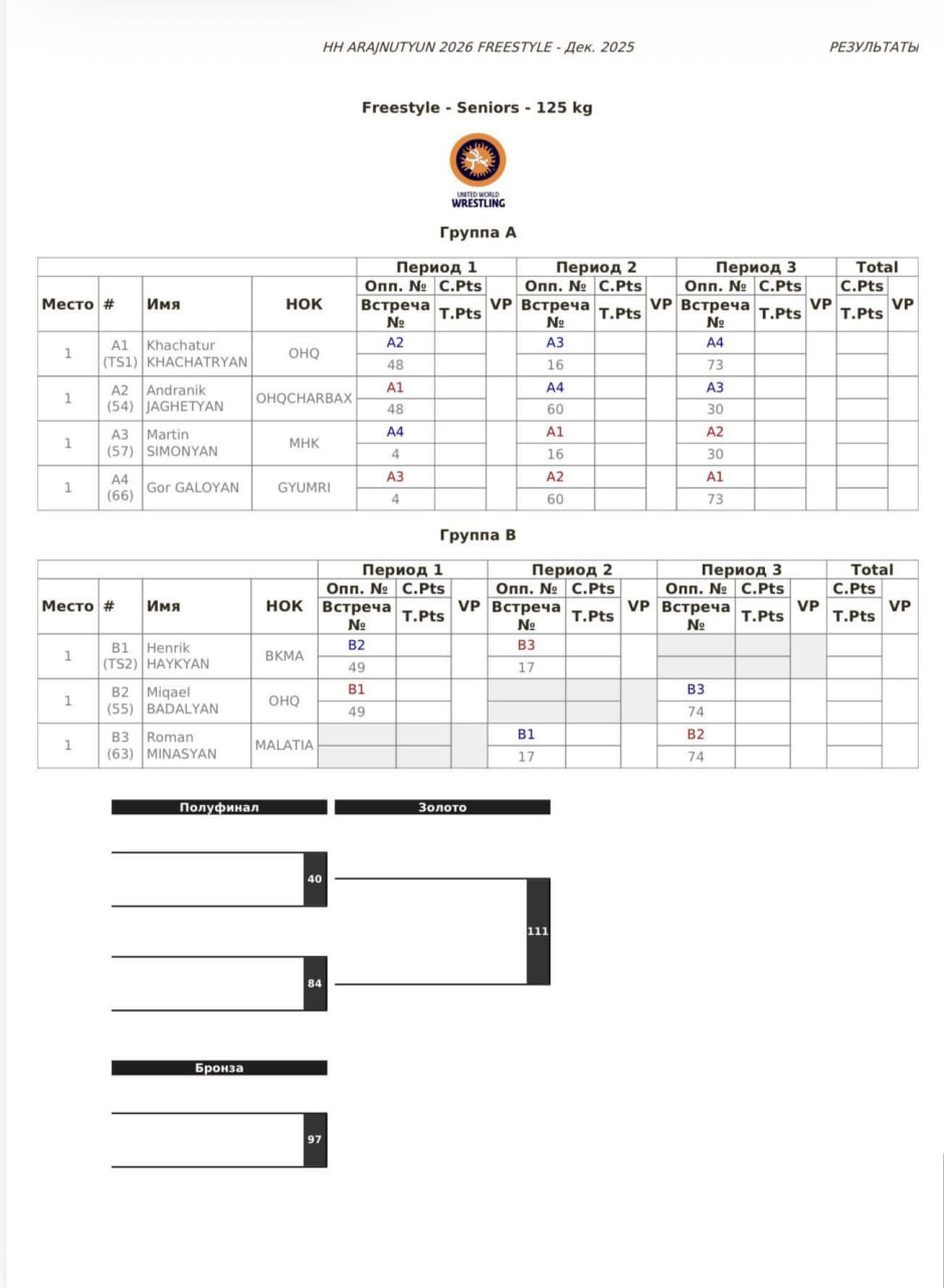 Жеребьевка чемпионата Армении по вольной борьбе, 125 кг