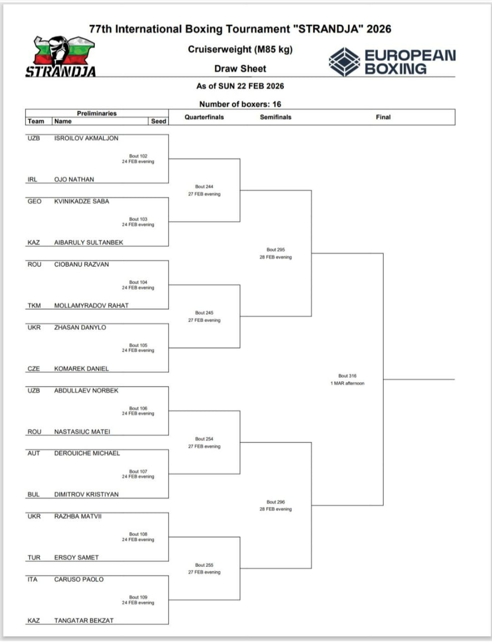 Жеребьевка Кубка Странджа 2026, 85 кг